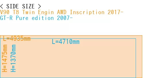 #V90 T8 Twin Engin AWD Inscription 2017- + GT-R Pure edition 2007-